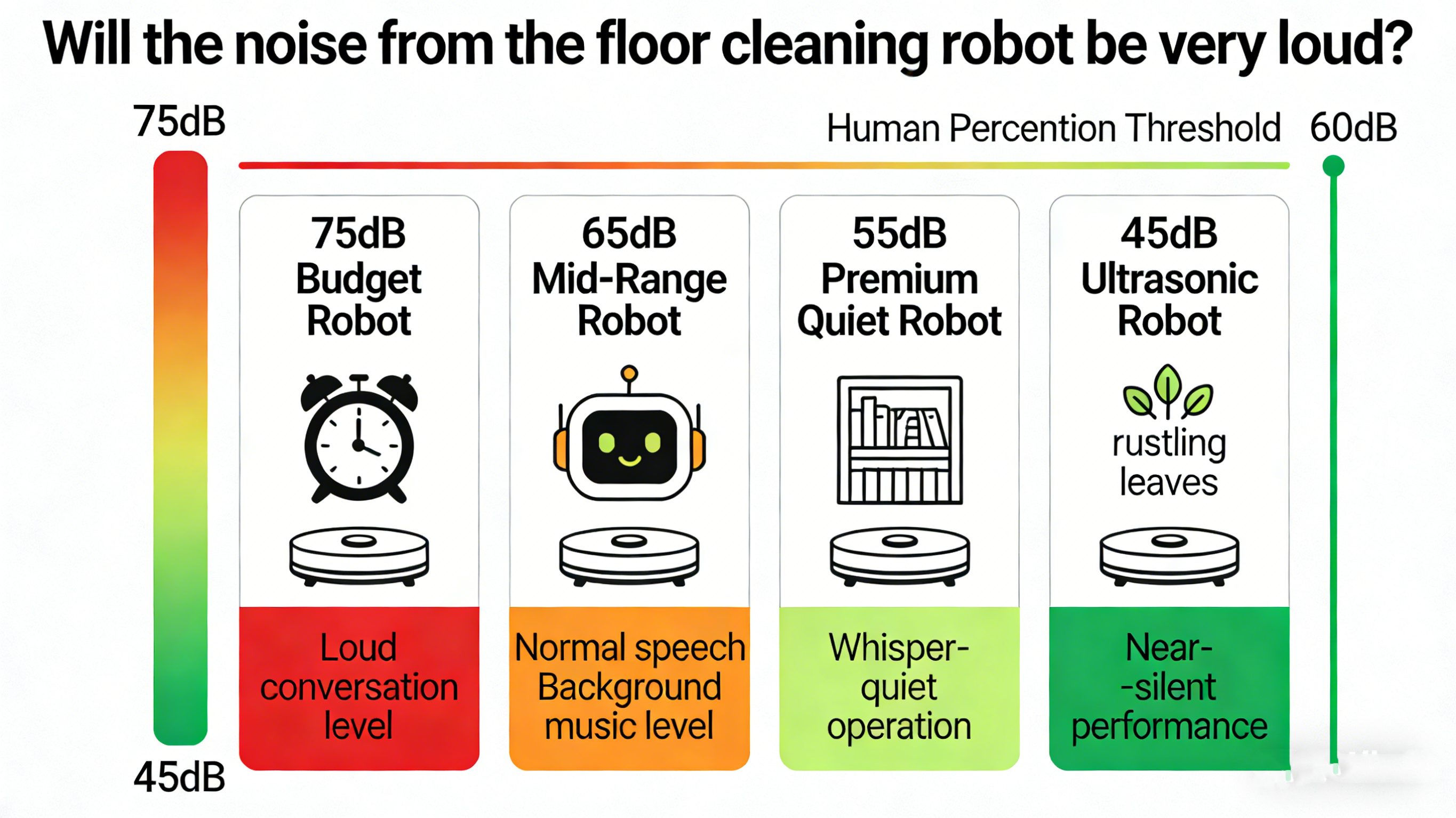床掃除ロボットの騒音は大きくなりますか?