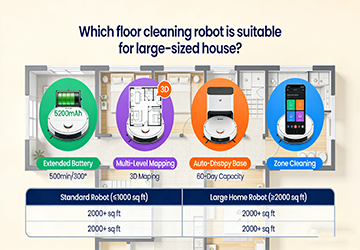 大規模住宅に適した床掃除ロボットはどれ？